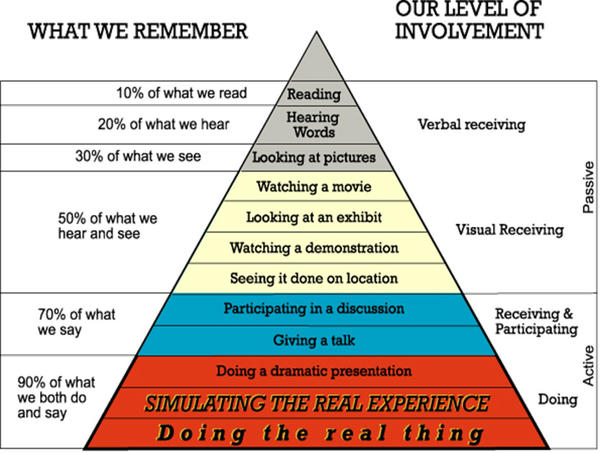 learning_pyramid