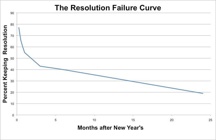 resolutions_chart2_popup